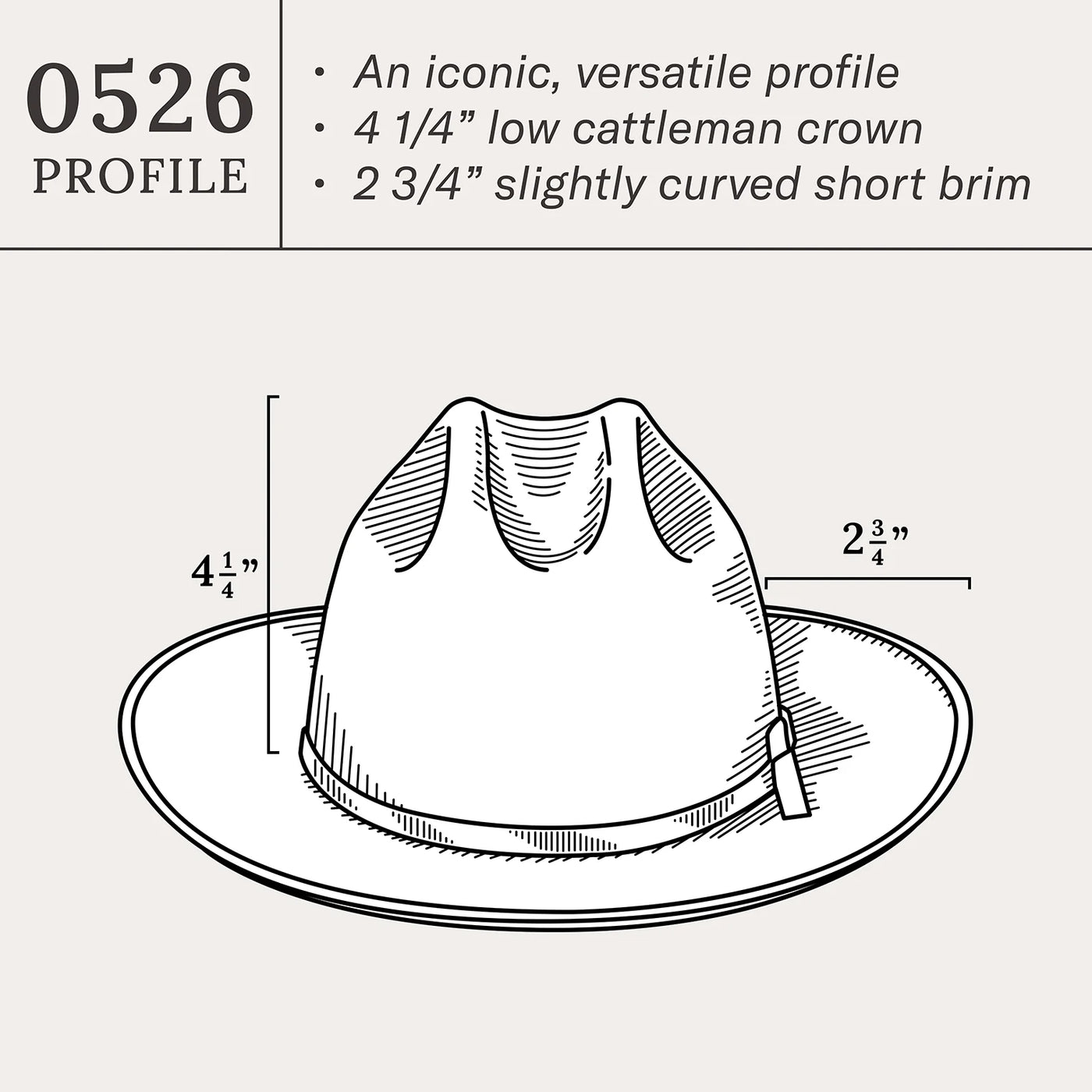 Open Road 10X Straw Hat | Toast | Stetson – Manready Mercantile